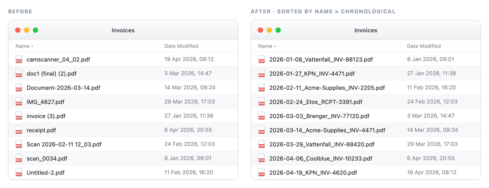 The same Finder folder before and after, in list view: scanner and untitled filenames on the left, dated vendor filenames on the right that sort chronologically by name.
